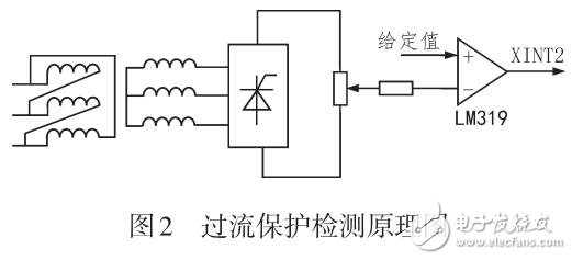 基于并聯(lián)諧振感應(yīng)加熱電源逆變保護(hù)電路的設(shè)計(jì)