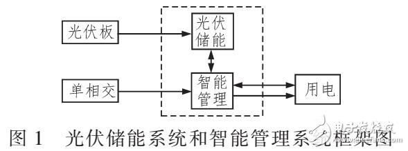 基于C-V水平集模型的SAR圖像灰度分布不均勻的改進(jìn)