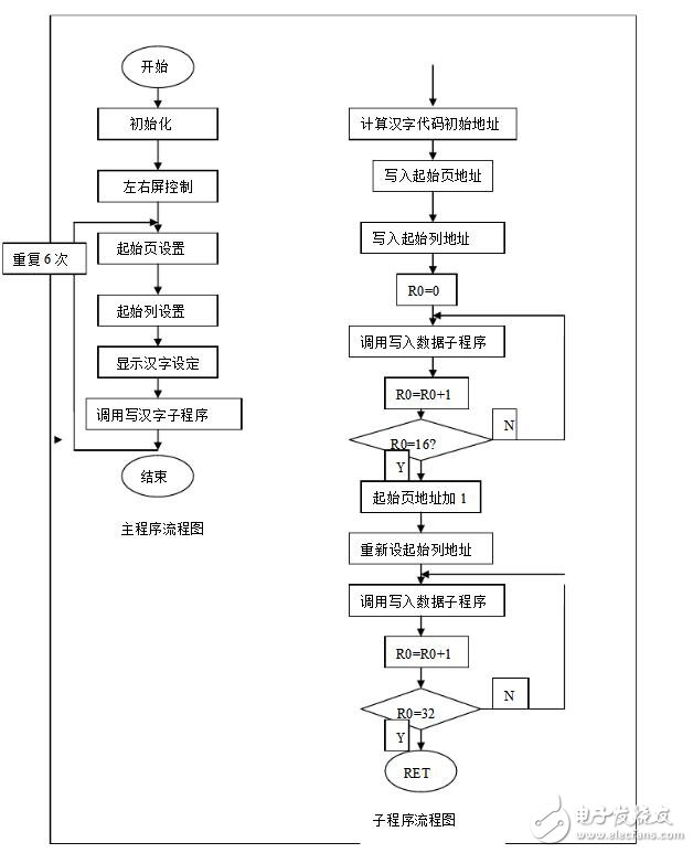 lcd12864程序流程圖
