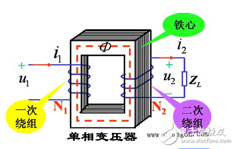 變壓器主磁通的性質(zhì)