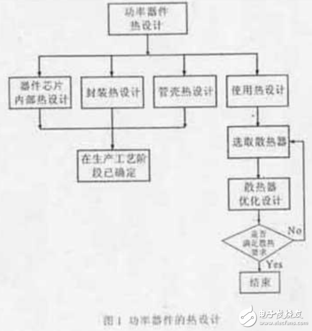 功率器件熱性能參數(shù)及其設(shè)計(jì)與散熱計(jì)算