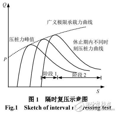 光纖傳感技術(shù)在樁基工程中的應(yīng)用與解析