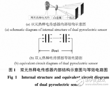 基于熱釋電紅外傳感技術(shù)的解析