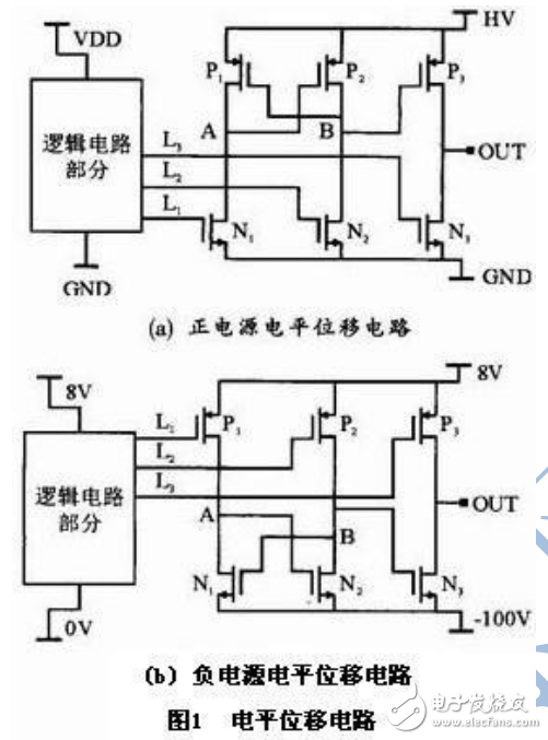 基于SOI高壓集成技術(shù)的電平位移電路及器件的設(shè)計