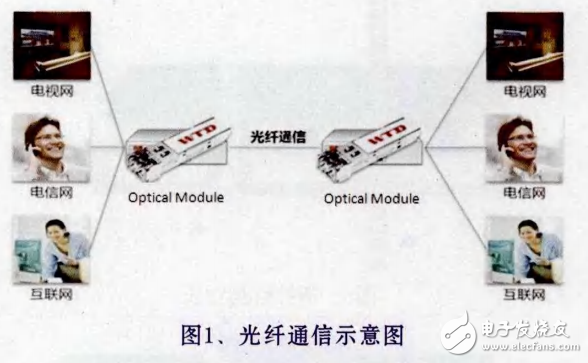 光模塊的組成及SMT工藝簡(jiǎn)介