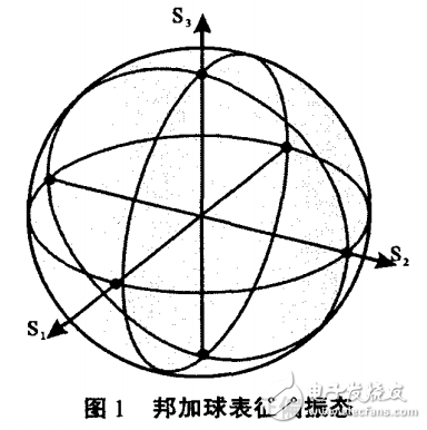 光纖通信技術(shù)之光纖偏振控制及其相關(guān)測(cè)試技術(shù)的解析