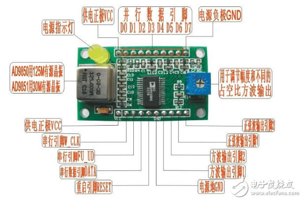 ad9850和ad9851模塊介紹