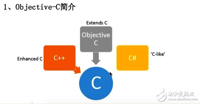 什么是oc語(yǔ)言，oc語(yǔ)言是c語(yǔ)言嗎？