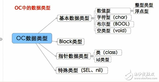 什么是oc語(yǔ)言，oc語(yǔ)言是c語(yǔ)言嗎？