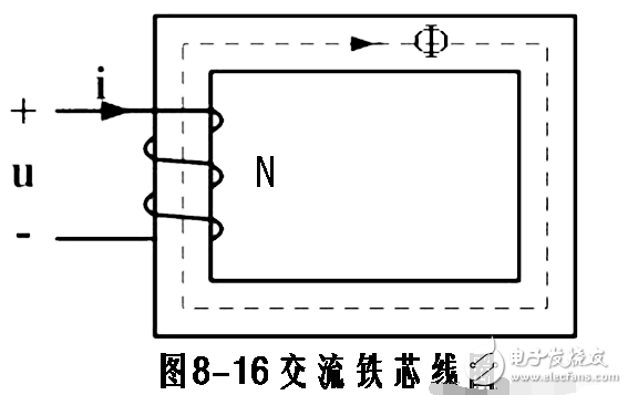 感應(yīng)電動勢與磁通量的關(guān)系