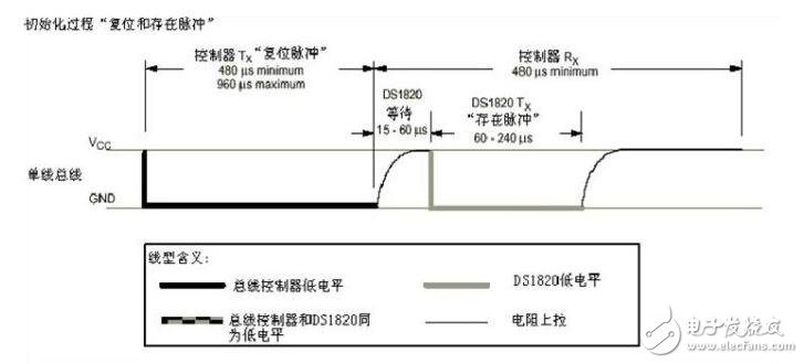 ds18b20中文資料詳解