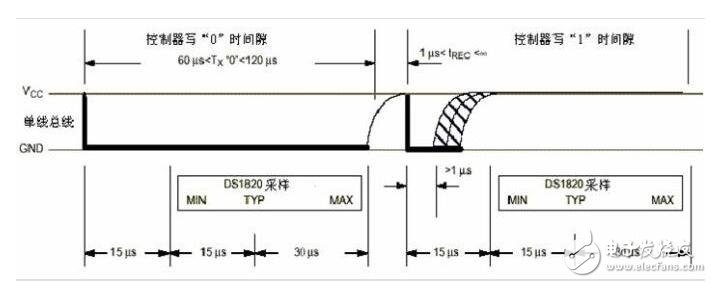 ds18b20中文資料詳解