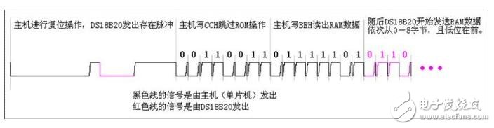 ds18b20中文資料詳解