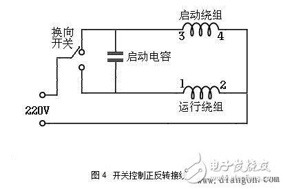 單相電動(dòng)機(jī)的電容啟動(dòng)原理