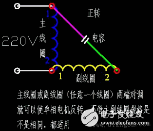 單相電動(dòng)機(jī)的電容啟動(dòng)原理