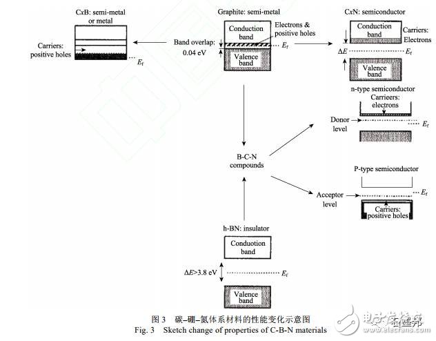 天然石墨的納米結(jié)構(gòu)分析及組裝狀態(tài)研究