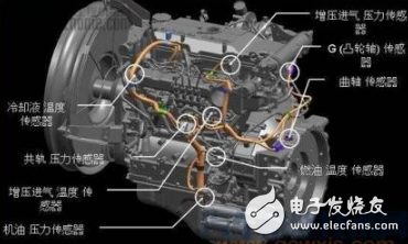 汽車傳感器大全、作用以及所有傳感器位置圖