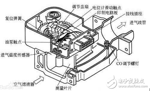 汽車傳感器大全、作用以及所有傳感器位置圖