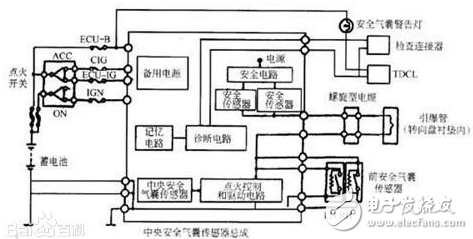 汽車傳感器大全、作用以及所有傳感器位置圖