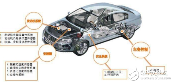 汽車傳感器大全、作用以及所有傳感器位置圖