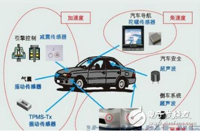 汽車傳感器大全、作用以及所有傳感器位置圖