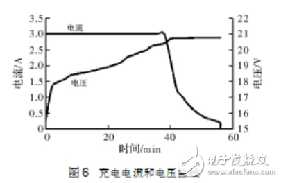 基于單片機控制的鋰電池充電器