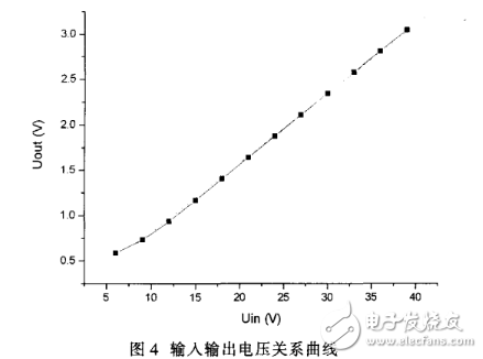 HCNR201的正負(fù)電壓測(cè)量