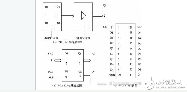 74LS273與74LS373的區(qū)別