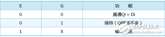 74LS273與74LS373的區(qū)別