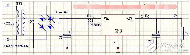 　　三端穩(wěn)壓集成電路LM7805。電子產品中，常見的三端穩(wěn)壓集成電路有正電壓輸出的lm78 ×× 系列和負電壓輸出的lm79××系列。顧名思義，三端IC是指這種穩(wěn)壓用的集成電路，只有三條引腳輸出，分別是輸入端、接地端和輸出端。它的樣子象是普通的三極管，TO- 220 的標準封裝，也有l(wèi)m9013樣子的TO-92封裝。  　　應用電路  　　m7805系列集成穩(wěn)壓器的典型應用電路如下圖所示，這是一個輸出正5V直流電壓的穩(wěn)壓電源電路。IC采用集成穩(wěn)壓器7805，C1、C2分別為輸入端和輸出端濾波電容，RL為負載電阻。當輸出電流較大時，7805應配上散熱板。下圖為提高輸出電壓的應用電路。  　　穩(wěn)壓二極管VD1串接在78XX穩(wěn)壓器2腳與地之間，可使輸出電壓Uo得到一定的提高，輸出電壓Uo為lm7805穩(wěn)壓器輸出電壓與穩(wěn)壓二極管VC1穩(wěn)壓值之和。VD2是輸出保護二極管，一旦輸出電壓低于VD1穩(wěn)壓值時，VD2導通，將輸出電流旁路，保護7800穩(wěn)壓器輸出級不被損壞。下圖為輸出電壓可在一定范圍內調節(jié)的應用電路。  　　由于R1、RP電阻網絡的作用，使得輸出電壓被提高，提高的幅度取決于RP與R1的比值。調節(jié)電位器RP，即可一定范圍內調節(jié)輸出電壓。當RP=0時，輸出電壓Uo等于lm7805穩(wěn)壓器輸出電壓；當RP逐步增大時，Uo也隨之逐步提高。下圖為擴大輸出電流的應用電路。  　　VT2為外接擴流率管，VT1為推動管，二者為達林頓連接。R1為偏置電阻。該電路最大輸出電流取決于VT2的參數。  　　1  　　lm7805輸入電壓范圍  　　7805為定值三端集成穩(wěn)壓塊。輸出為+5V穩(wěn)定電壓，最高輸入極限電壓36，最低輸入電壓7V，極限電流1000mA，集成穩(wěn)壓塊的最佳工作狀態(tài)是輸入電壓與輸出電壓間的壓差在3~4V左右。壓差太大可在輸入前端串聯幾個二極管降壓，這樣穩(wěn)壓塊就不會很燙了。  　　正面面對7805，左邊管腳是高電位輸入，中間管腳為公共接地端，右邊管腳為輸出端。電壓過高會發(fā)熱嚴重甚至擊穿穩(wěn)壓塊，電壓過低則輸出電壓達不到穩(wěn)定的目的