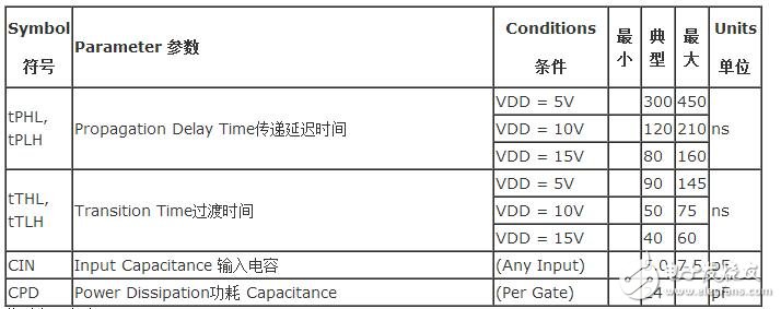 cd4093的正弦波轉(zhuǎn)方波電路