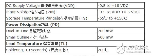 cd4093的正弦波轉(zhuǎn)方波電路