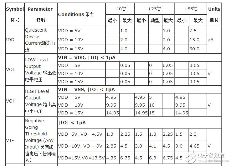 cd4093的正弦波轉(zhuǎn)方波電路