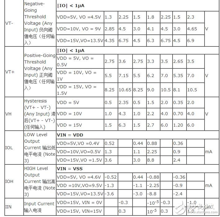 cd4093的正弦波轉(zhuǎn)方波電路