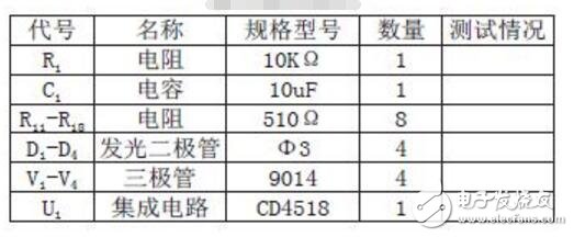 cd4518邏輯功能測(cè)試電路