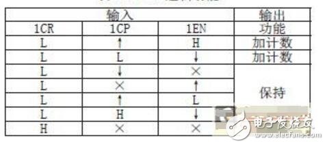 cd4518邏輯功能測(cè)試電路