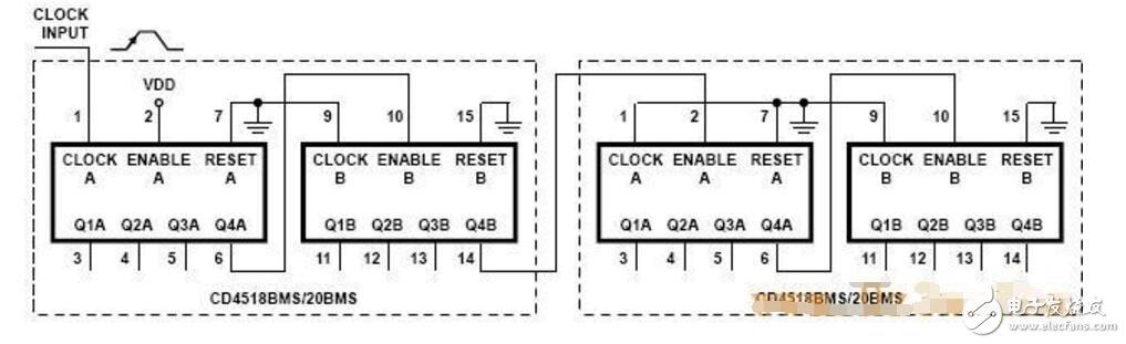 cd4518工作原理