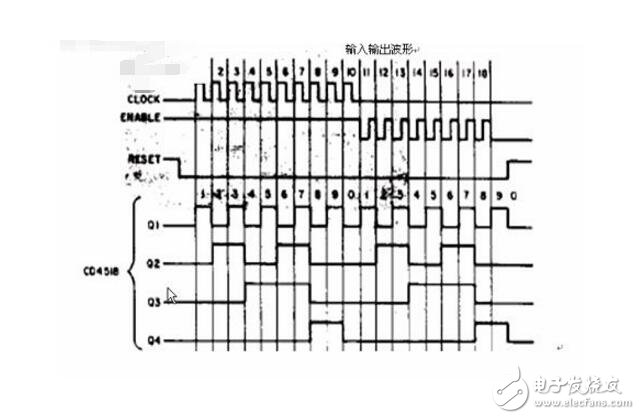 cd4518工作原理