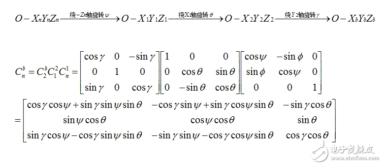 MPU6050的四元數(shù)解算姿態(tài)方法