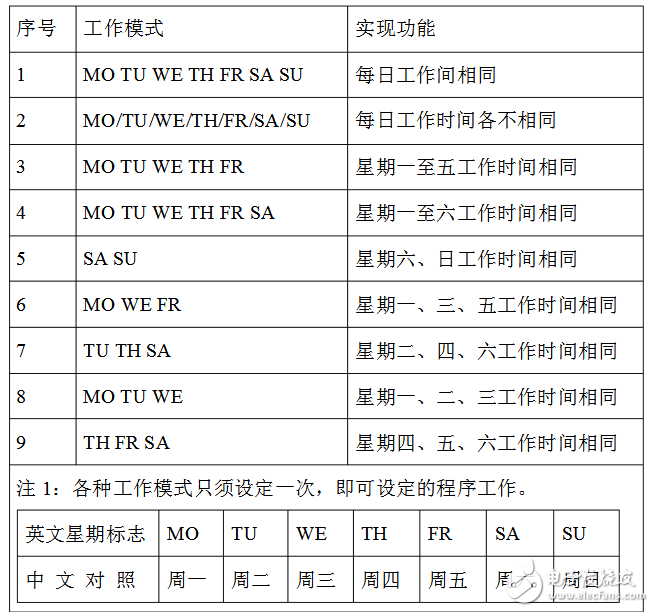 微電腦時控開關(guān)怎么用