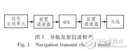 基于濾波器預(yù)失真的導(dǎo)航信號監(jiān)測技術(shù)