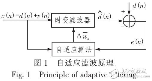 語言自適應(yīng)增強算法