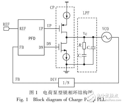 基于CMOS工藝實現(xiàn)高速鎖相環(huán)電路