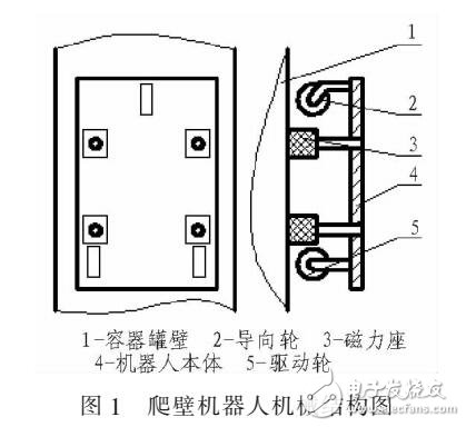 基于立式金屬罐壁面檢測(cè)的爬壁機(jī)器人設(shè)計(jì)方案