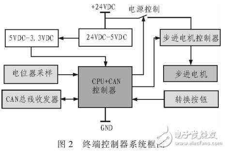 電子同軸車(chē)鐘系統(tǒng)設(shè)計(jì)