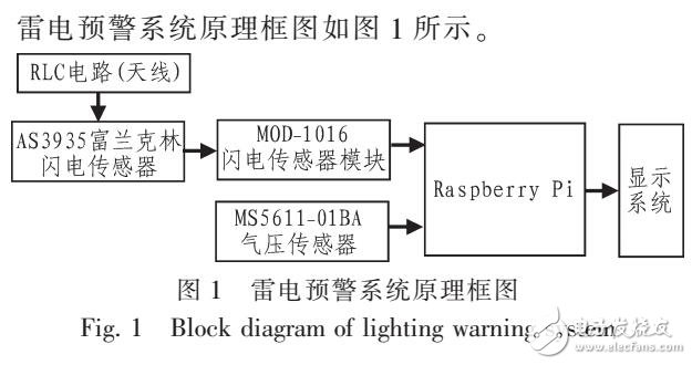 基于永磁同步電動(dòng)機(jī)的混沌運(yùn)動(dòng)控制分析