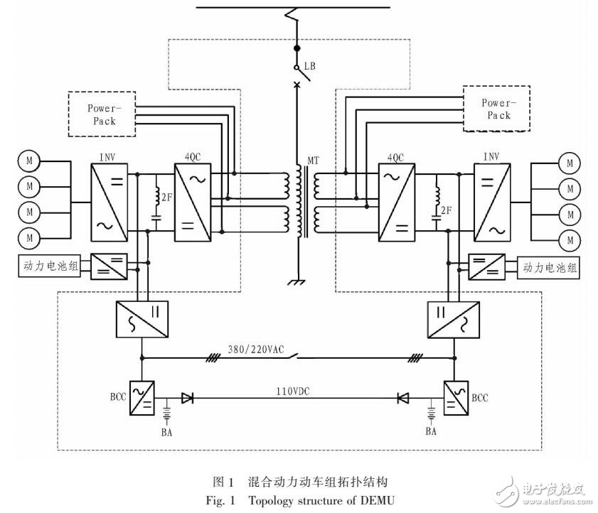 基于混合動(dòng)力動(dòng)車(chē)組網(wǎng)絡(luò)監(jiān)控系統(tǒng)設(shè)計(jì)