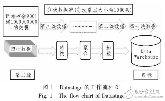 基于大數(shù)據(jù)的RTL架構