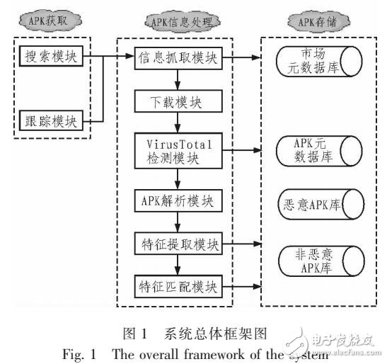 一個(gè)APK抓取系統(tǒng)的設(shè)計(jì)