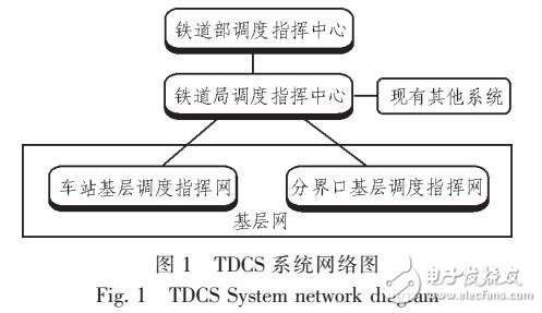 基于鐵路專用線改造的TDCS系統(tǒng)設計與應用